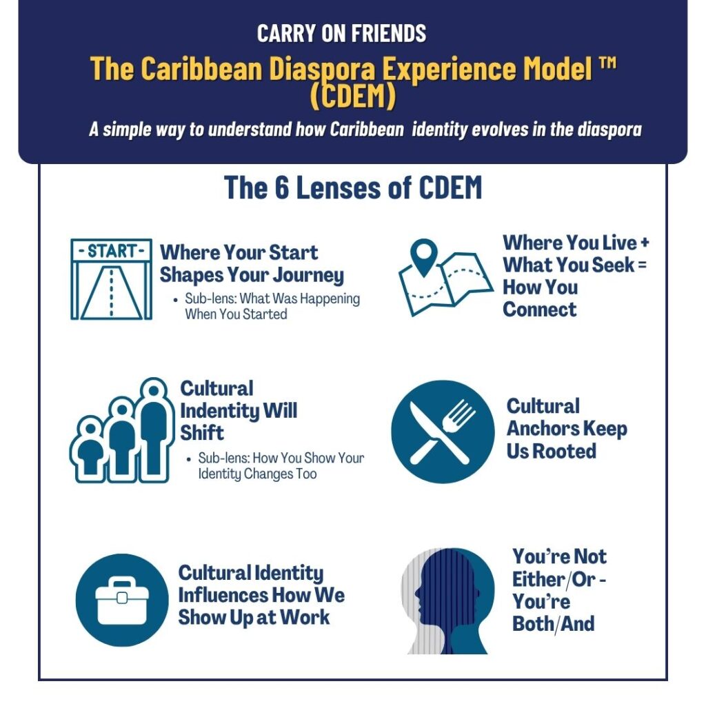 The Caribbean Diaspora Experience Model by Carry On Friends CDEM Visuals